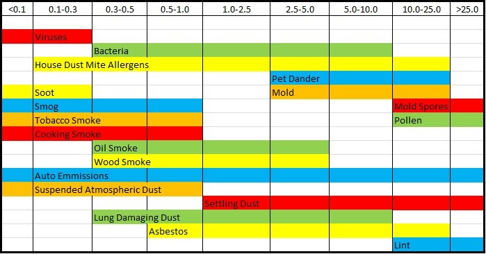 ParticleChart Particle Chart