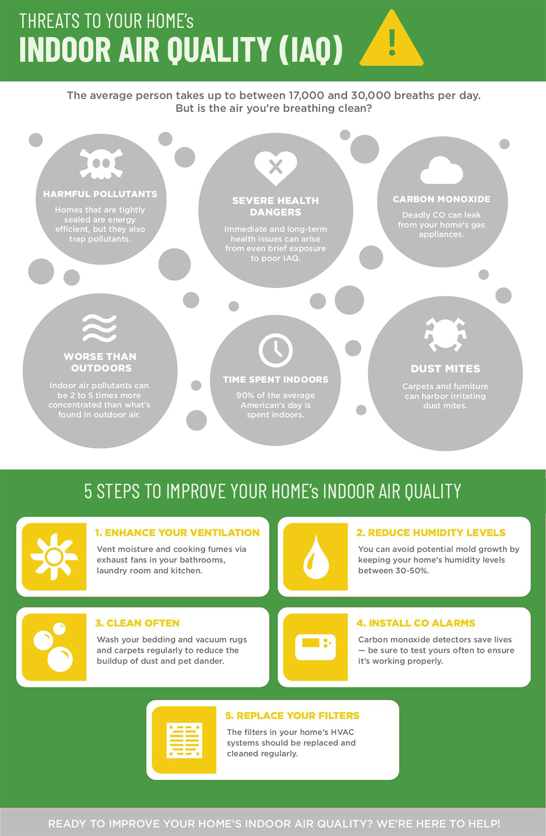 Florida_Indoor_Air_Quality
